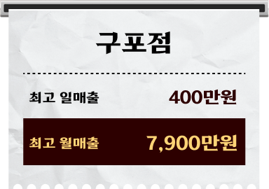 연산점