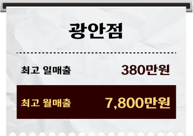 명지점