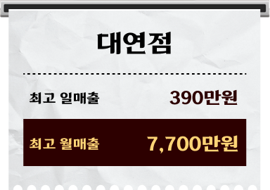 장전점