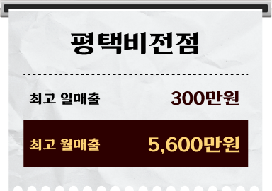 당리점