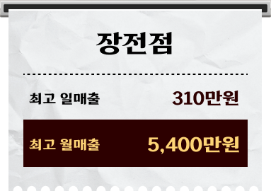 김해점