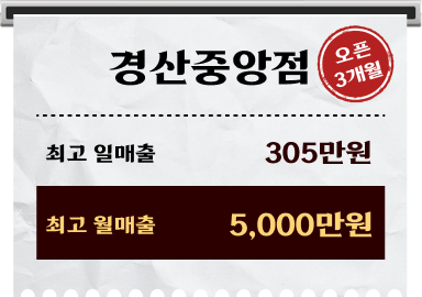 김해점