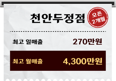 김해점