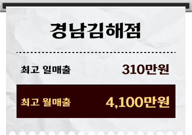 김해점