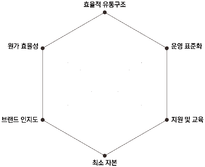 수익률 30%~35%
